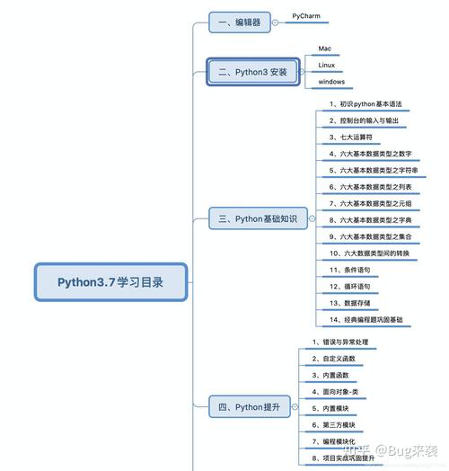 Python，如何用Python获取自身安装目录？-图1