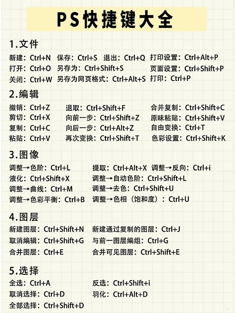 photoshop详细教程-图1 photoshop详细教程-图1