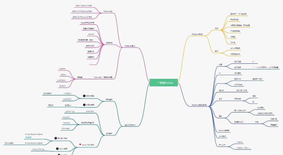 如何用Python获取当前Python路径?-图1 如何用Python获取当前Python路径?-图1