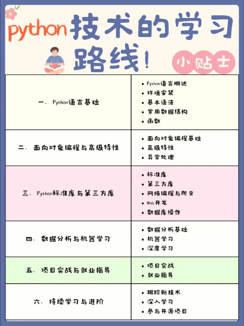 如何用Python获取当前Python路径?-图2 如何用Python获取当前Python路径?-图2