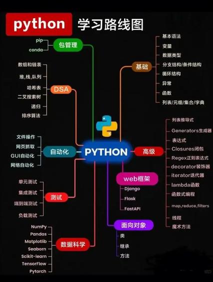 如何用Python获取当前Python路径?-图3 如何用Python获取当前Python路径?-图3