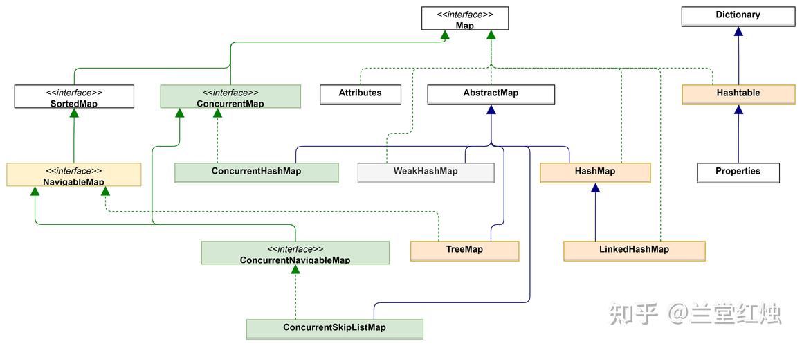 Java List转Map总报错?教你一招快速搞定!-图1 Java List转Map总报错?教你一招快速搞定!-图1