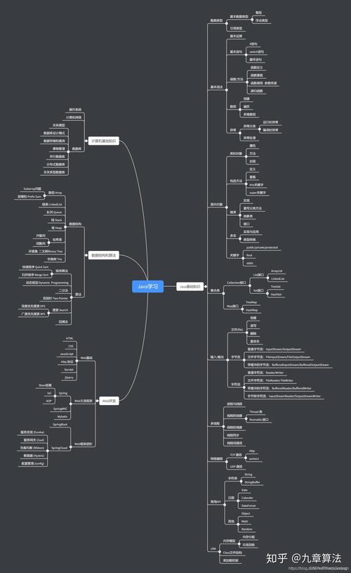 Java List转Map总报错?教你一招快速搞定!-图3 Java List转Map总报错?教你一招快速搞定!-图3