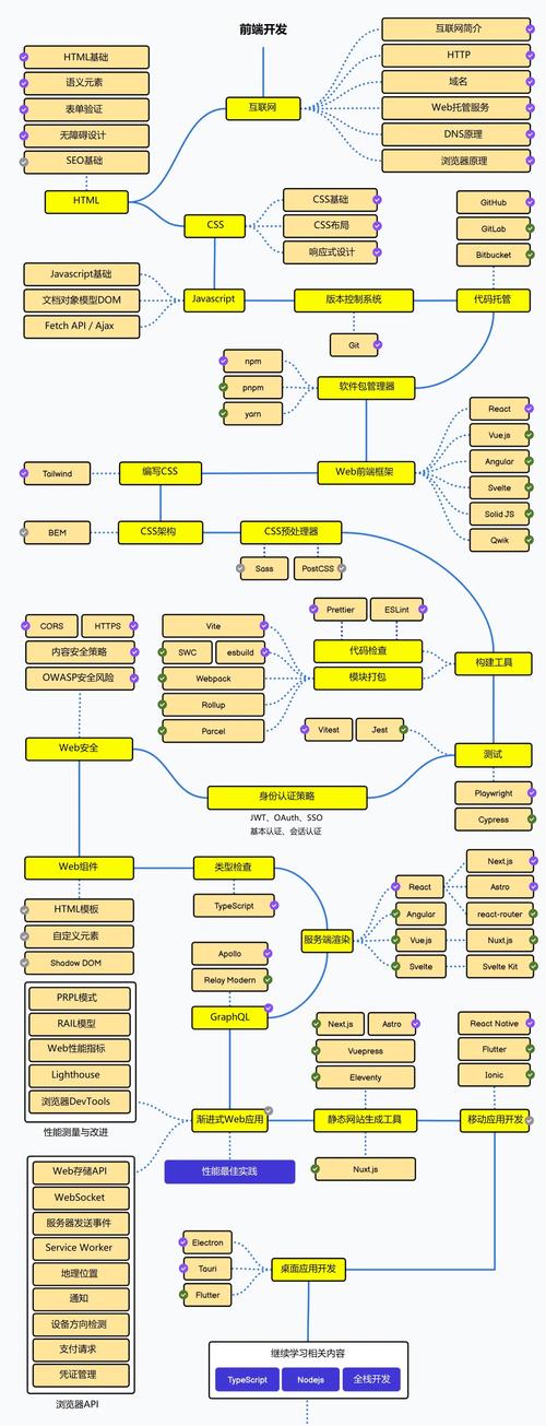 Java List转Map总报错?教你一招快速搞定!-图2 Java List转Map总报错?教你一招快速搞定!-图2
