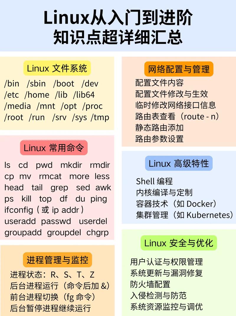 Linux安装教程图解,新手如何跟着步骤操作?-图2 Linux安装教程图解,新手如何跟着步骤操作?-图2