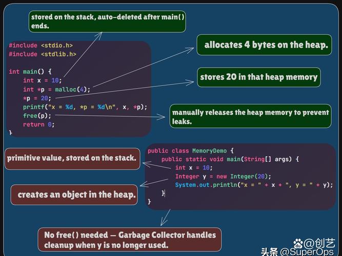 Java int转String有哪些方法？-图2
