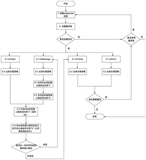 C语言Socket编程怎么入门?新手如何快速掌握网络通信?-图3 C语言Socket编程怎么入门?新手如何快速掌握网络通信?-图3