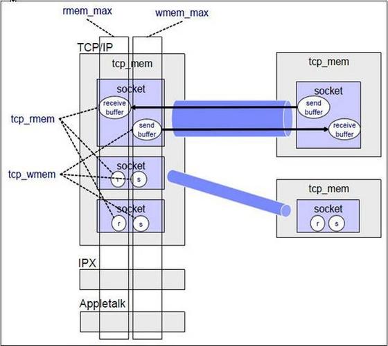 C语言Socket编程怎么入门?新手如何快速掌握网络通信?-图2 C语言Socket编程怎么入门?新手如何快速掌握网络通信?-图2