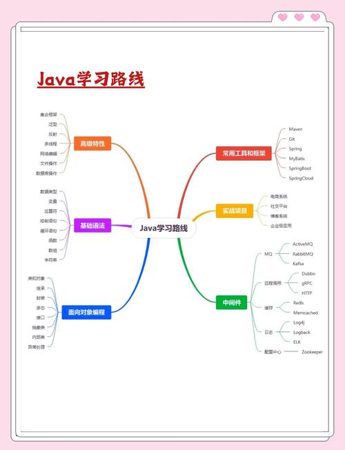 Thinking of Java，核心思想是什么？-图2