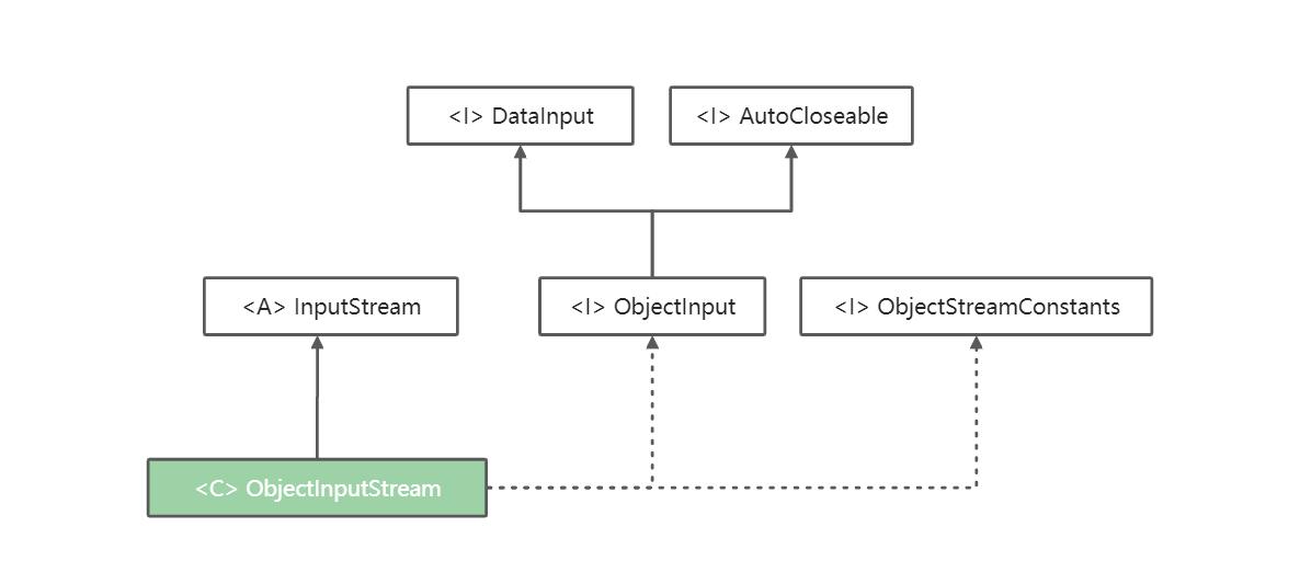 java inputstream-图1