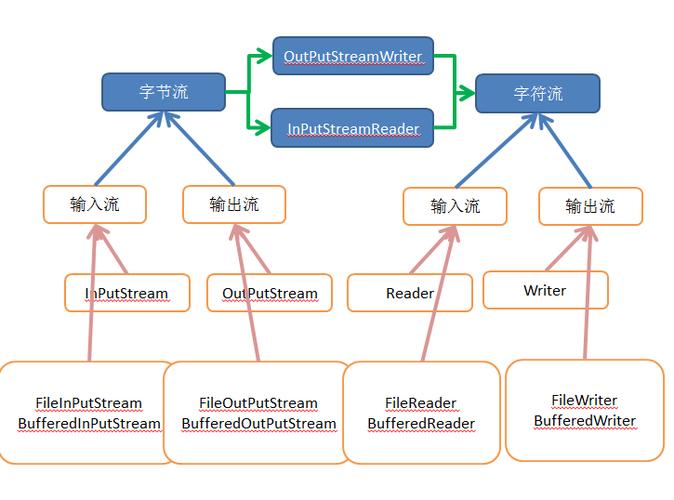 java inputstream-图2