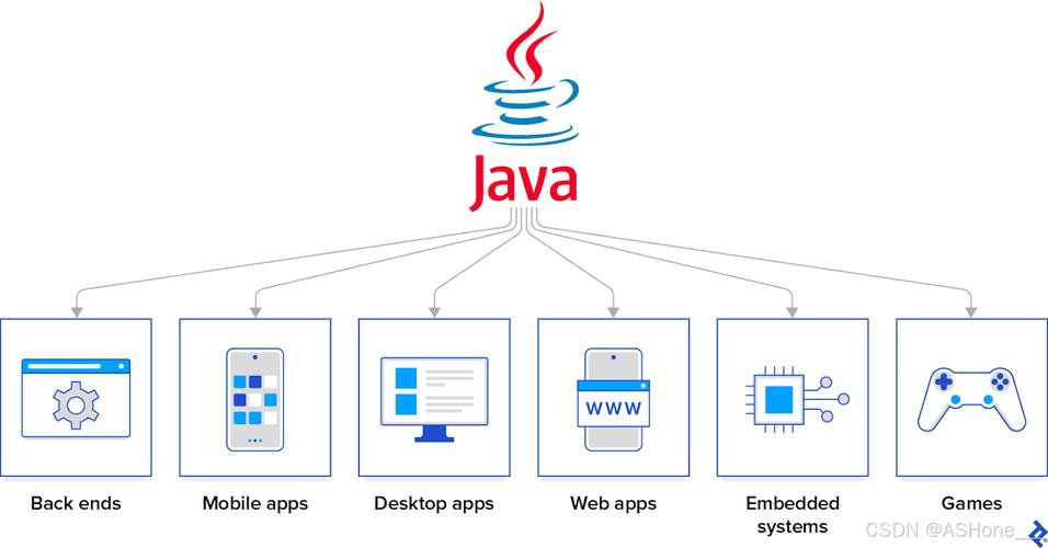 Java iterator it如何正确使用?-图1 Java iterator it如何正确使用?-图1