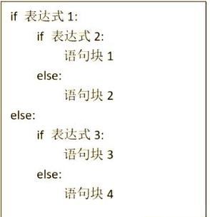 Java中for循环内嵌套if,如何优化多层判断逻辑?-图1 Java中for循环内嵌套if,如何优化多层判断逻辑?-图1