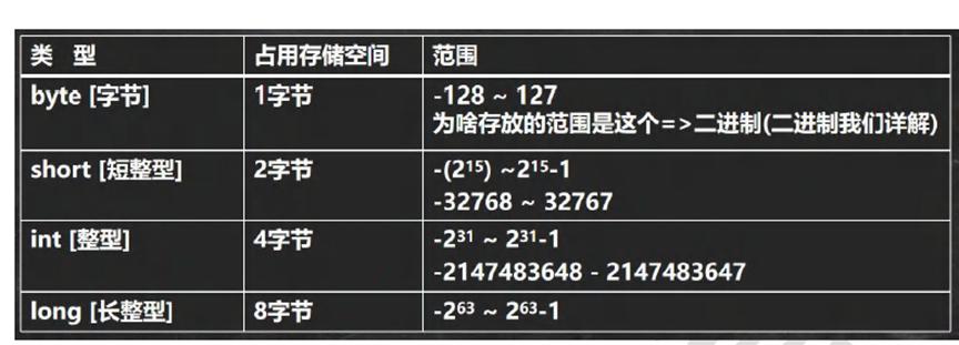 byte转Java byte需注意什么？-图2