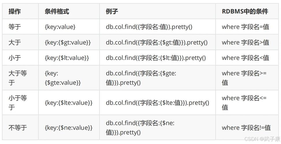 Java中MongoDB OR查询怎么写?-图1 Java中MongoDB OR查询怎么写?-图1