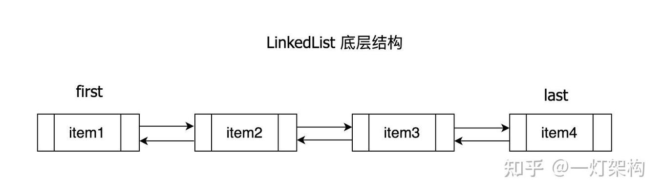 ArrayList在Java中如何高效扩容？-图3