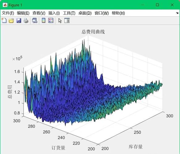 MATLAB 7.0教程如何快速入门？-图2