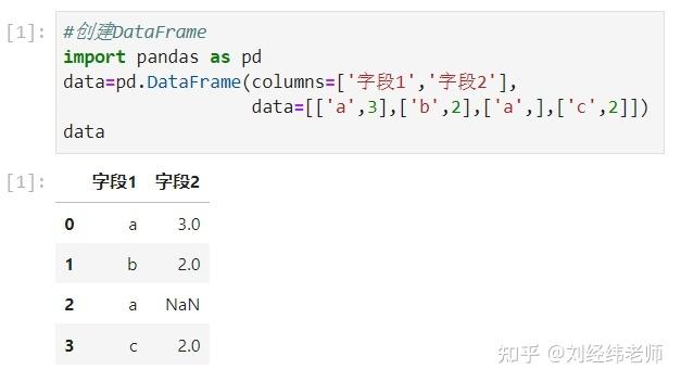 Python中value_counts()如何使用?-图2 Python中value_counts()如何使用?-图2