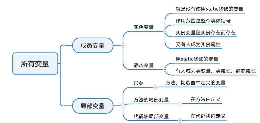 静态变量和实例变量到底有啥区别?-图3 静态变量和实例变量到底有啥区别?-图3