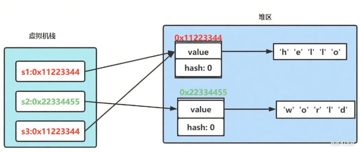 Java中String究竟是什么?-图1 Java中String究竟是什么?-图1