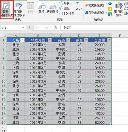 excel 数据透视表教程-图1 excel 数据透视表教程-图1