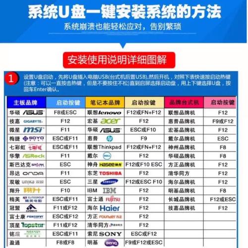 u盘装win7安装系统教程-图3