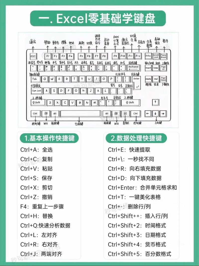 excel视频教程2003-图2 excel视频教程2003-图2