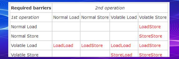 java中volatile的作用-图2