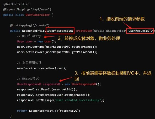 Entity和DTO如何转换?-图1 Entity和DTO如何转换?-图1