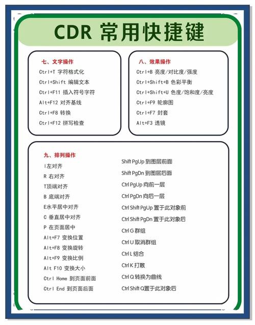 CorelDraw设计教程，从零开始学吗？-图2