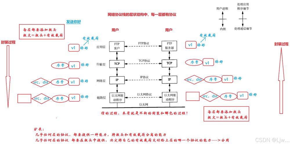 Java对象如何序列化与反序列化？-图1