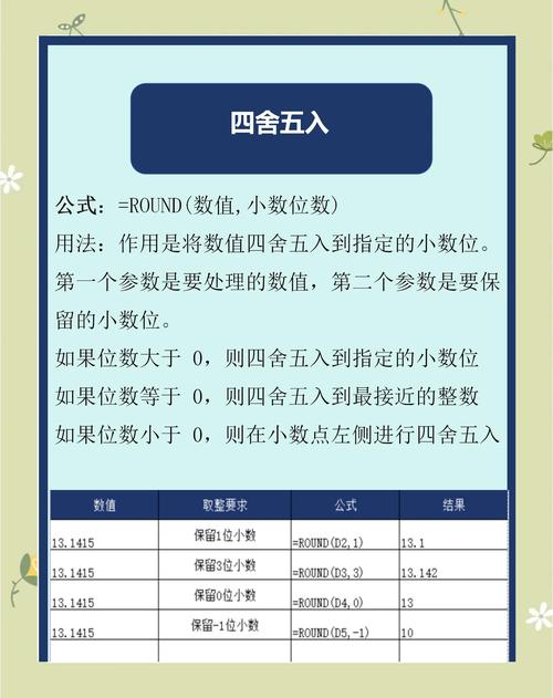 Java如何四舍五入保留2位小数？-图3