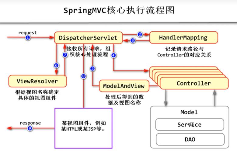 Spring MVC教程，如何快速上手核心开发？-图1