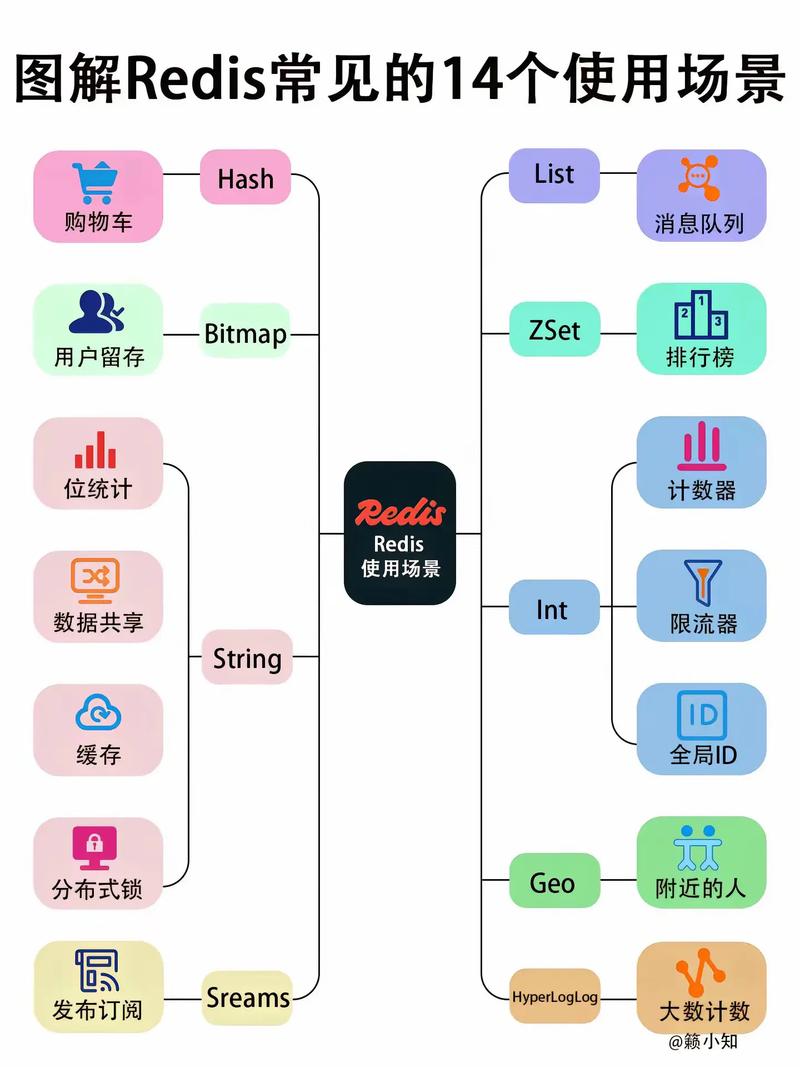 Python Redis队列如何实现高效任务处理？-图2