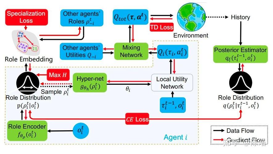 Python decorator模块的核心功能是什么？-图2