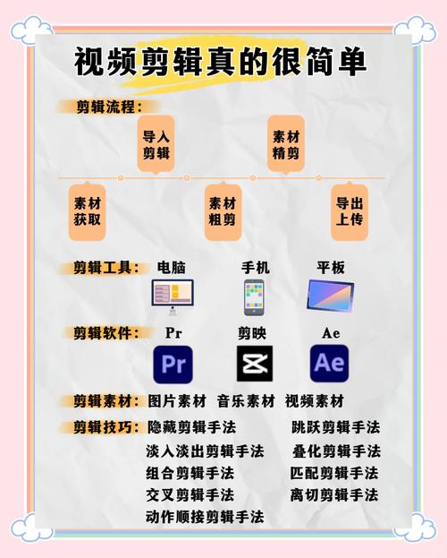 Adobe Flash教程怎么学？入门到精通指南？-图1