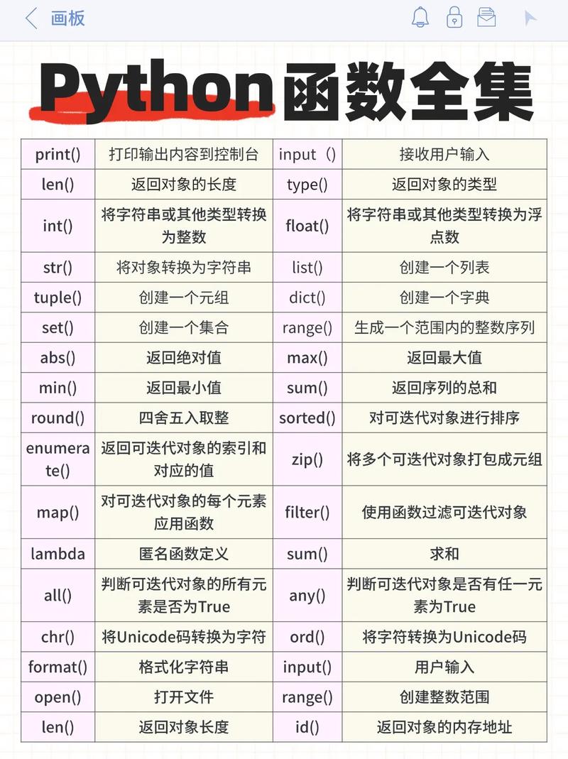Python datetime 函数如何正确使用？-图2