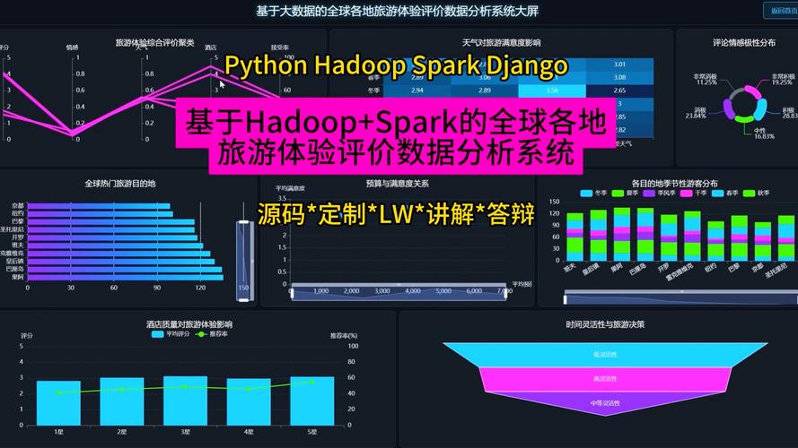Spark、Scala、Python如何选择？-图3