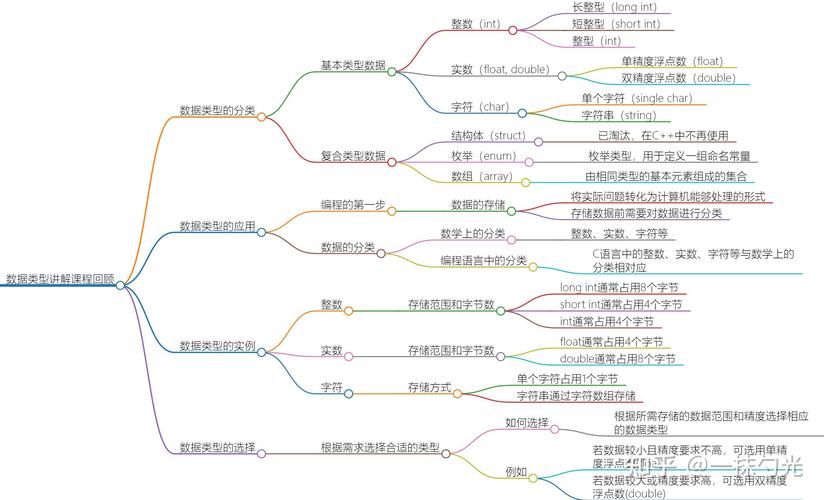 Java基本数据类型取值范围怎么记？-图2