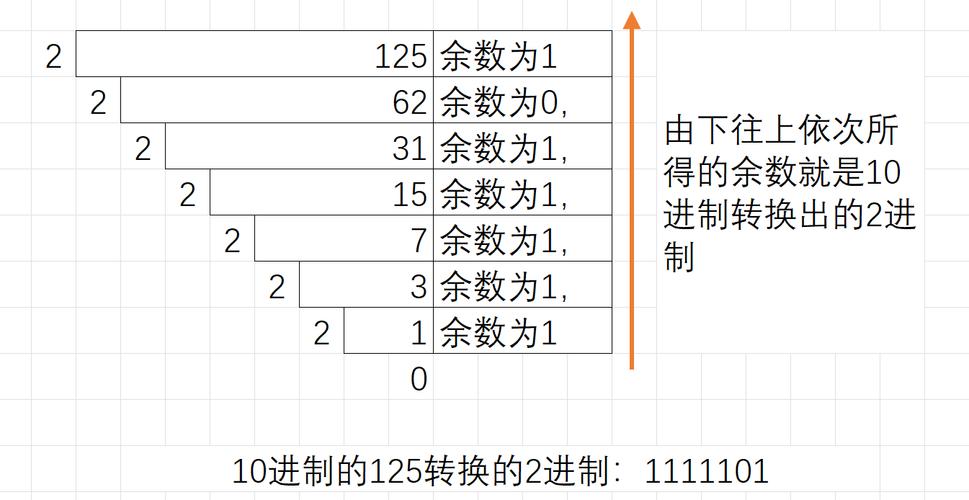 Java byte数组如何高效转二进制？-图1