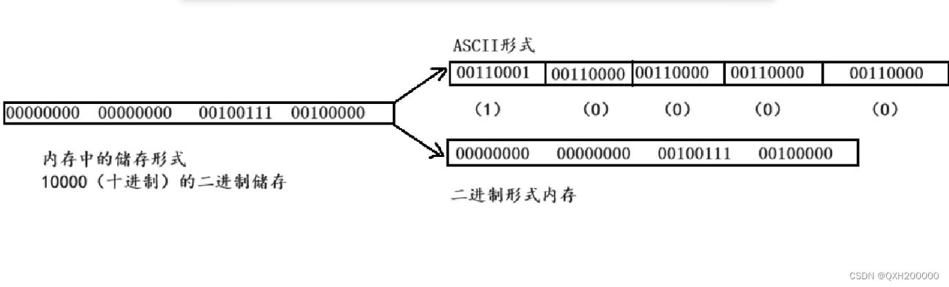 Java byte数组如何高效转二进制？-图2