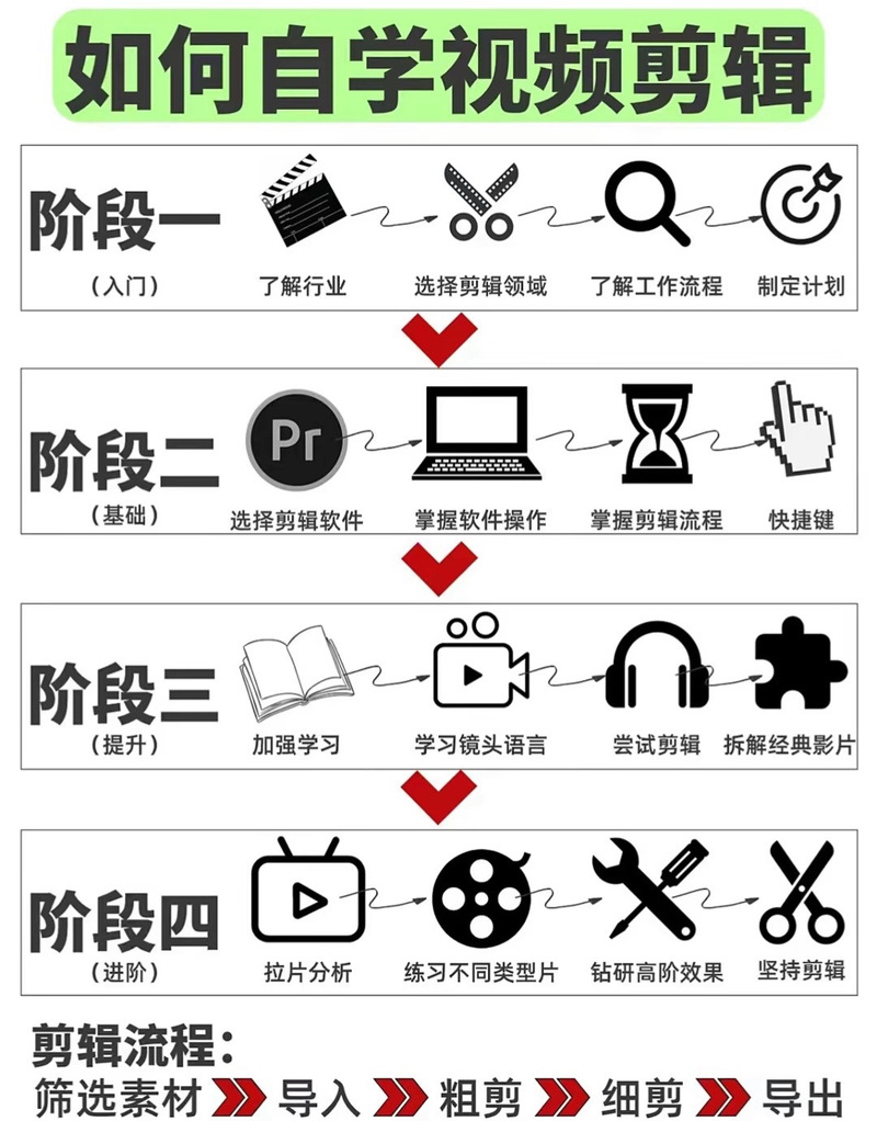 Premiere 6教程如何快速入门？-图3