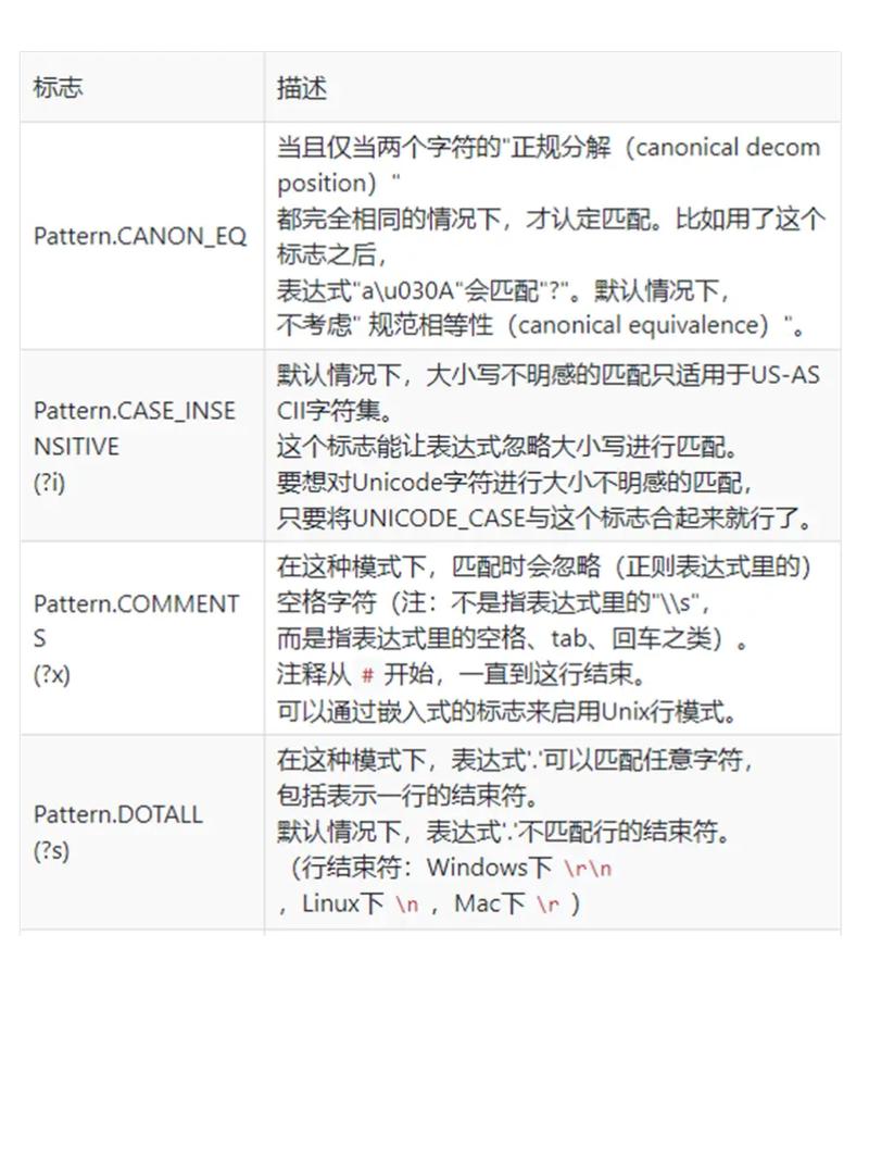Java正则如何匹配空格？-图1
