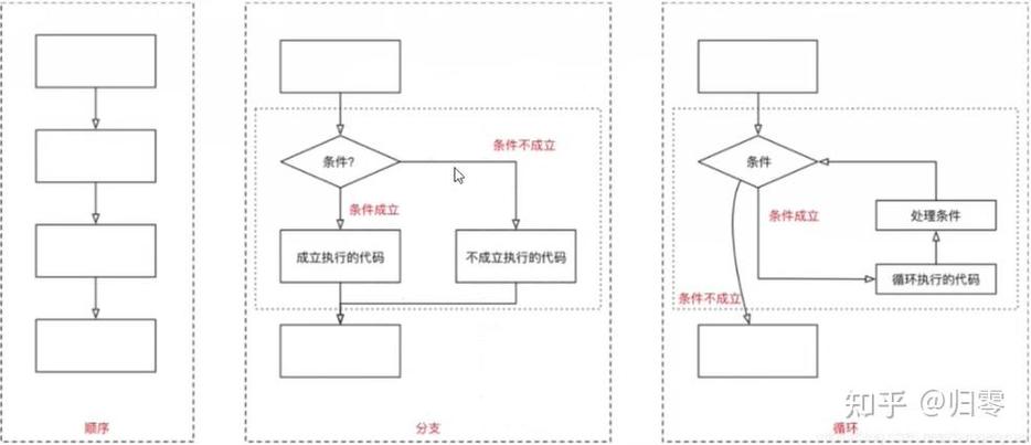 Python中如何使用fetchone进行循环读取数据？-图2