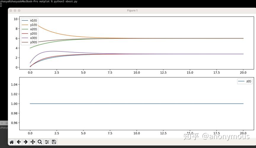 如何在Linux系统下使用Python的Scipy库？-图1