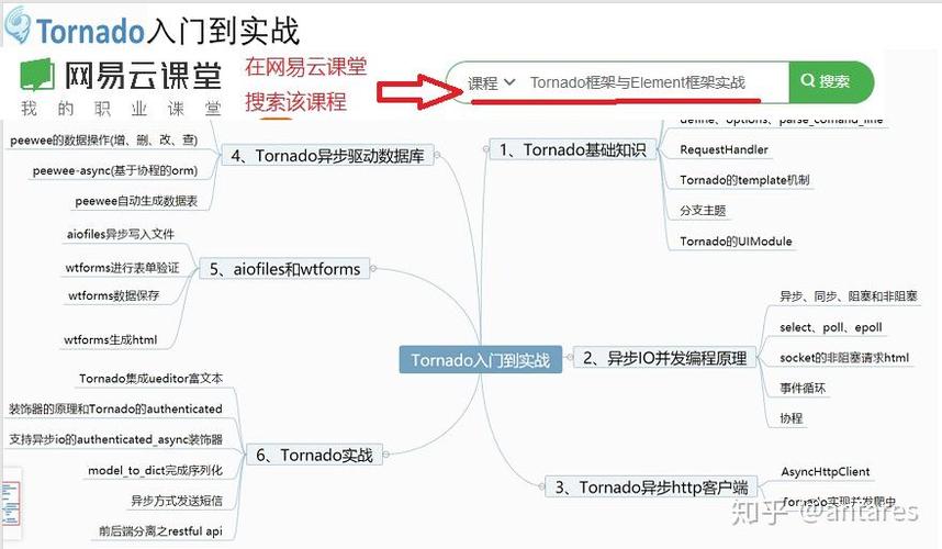 Tornado框架如何高效生成PDF？实战技巧解析-图3