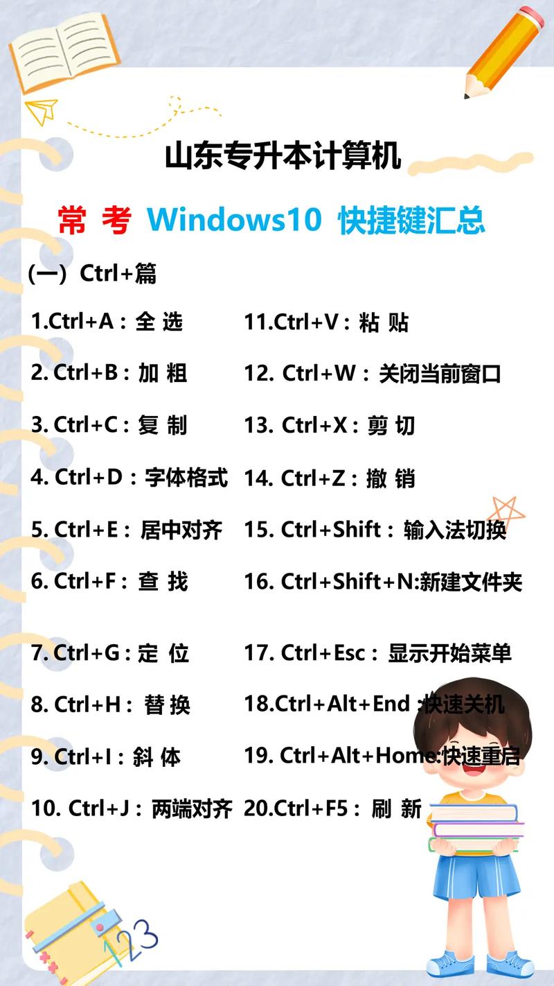 Windows 10教程，从入门到精通怎么学？-图2