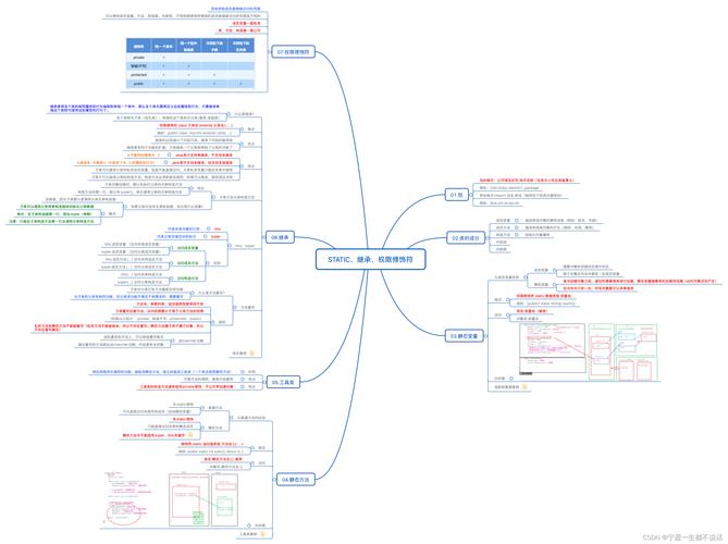 Java中get/set方法为何必须存在？-图2