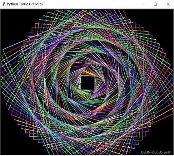 Python Crawlspider如何高效抓取网页数据？-图2