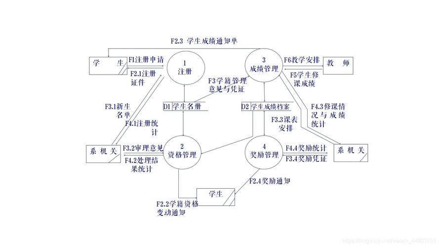 Java学籍管理系统课程设计如何实现核心功能？-图3